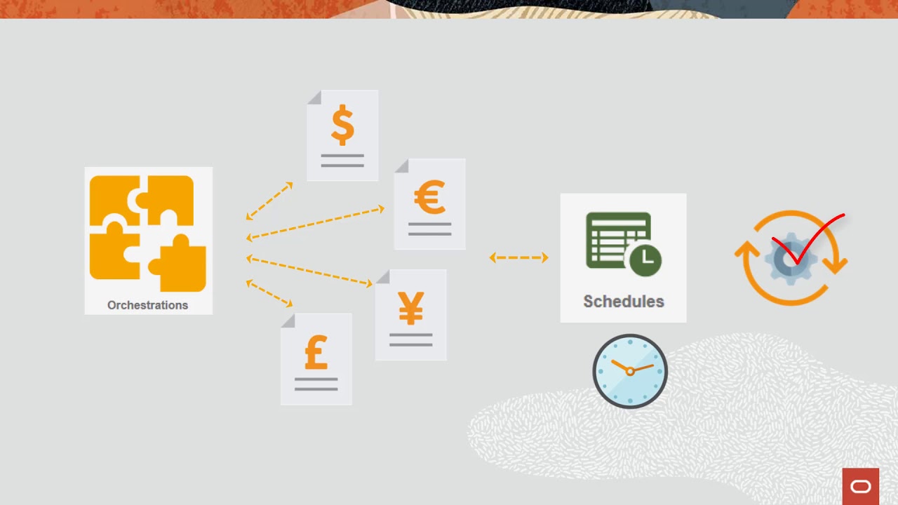 Scheduler User Interface: Managing Your Scheduled Notification and Orchestration Jobs