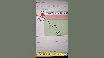 Live trade captured in GBPNZD by the help of DTC indicator setup DM us to know more about it