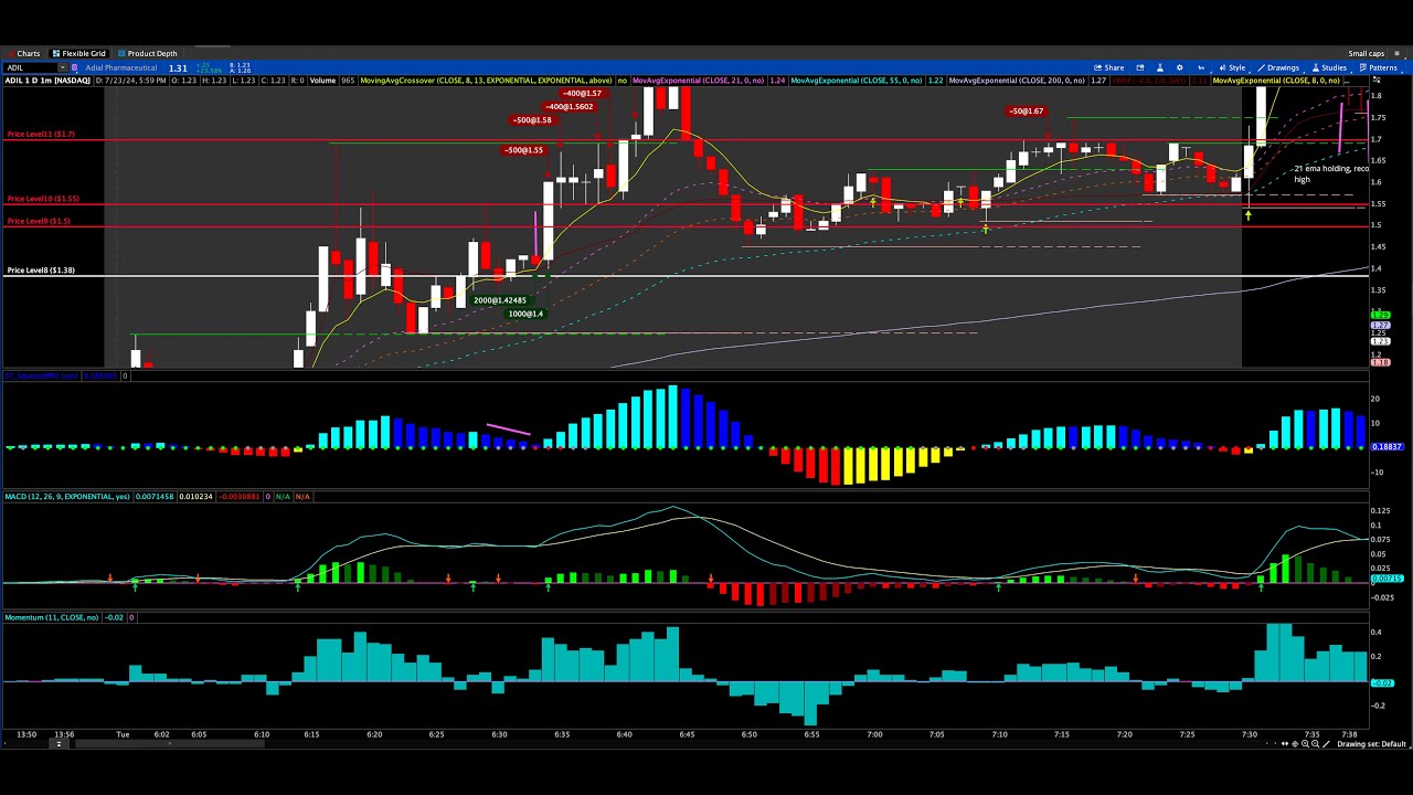 A+ Stock Setup ADIL PART 1 7-23-24