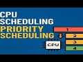 CPU SCHEDULING_PRIORITY SCHEDULING