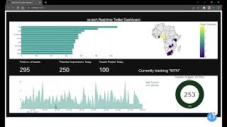 Real-time Twitter Sentiment Dashboard