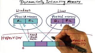 Celebrity Dynamically Increasing Memory - Georgia Tech - Advanced Operating Systems Net Worth