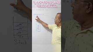 Two Stack Pushdown Automata, #automata #theoryofcomputation #ugcnet #gate #gatecse #toc #pda