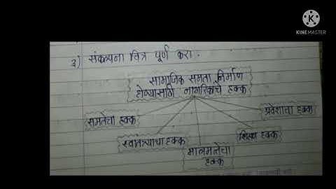 history day 26 10th class setu abhyaskram (bridge course) answer sheet