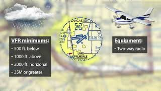 Airspace (For VFR Pilots ✈️)