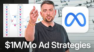 The Top Ad Strategies Working Right Now For Hitting $1M/Mo