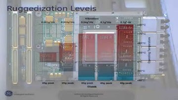 GE SPR507B An FPDP Interface PMC XMC Module