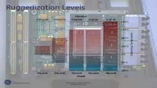 Download lagu GE SPR507B An FPDP Interface PMC XMC Module
