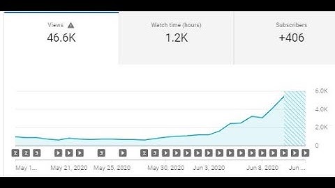 YouTube Analytic views Count is Stuck ।। Data Temporarily Unavailable ।Urdu & Hindi