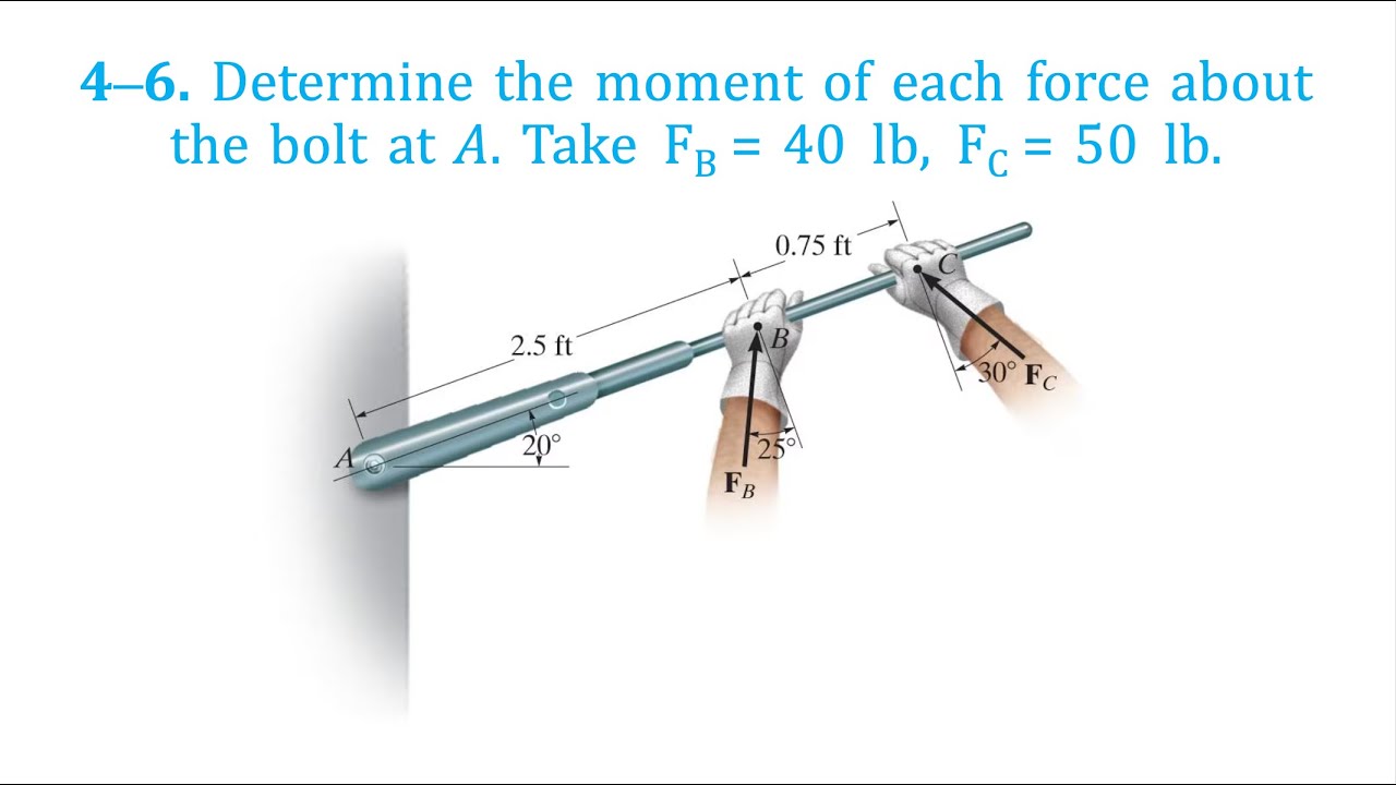 Determine the moment of each force about the bolt at A. Take Fb = 40 lb ...