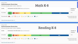 Academic Update FALL 2025