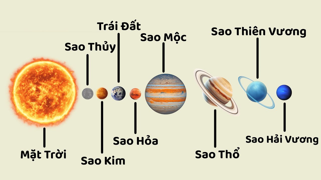 Chết Trên Mỗi Hành Tinh Sẽ Khác Nhau Như Thế Nào?