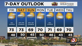 FORECAST: Arizona's Weather Authority is tracking 3 storms heading our way