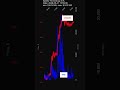 SPOT, Spotify Technology S.A., 2026-05-21, stock prices dynamics, stock of the day