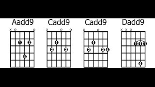 Theory Lesson 9: 9th Chords