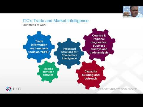 How the International Trade Centre Can Support USAID Activities