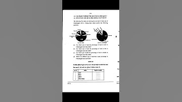 class 10th question paper socialscience ~A || question paper सामाजिक विज्ञान#cgboard #socialscience