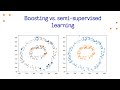 Boosting vs. semi-supervised learning