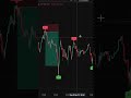 The AI Edge How to Beat Institutional Traders
