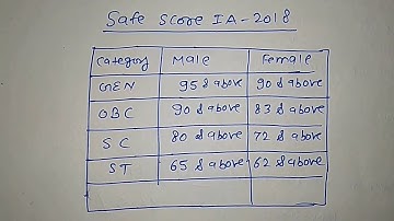RSMSSB IA 2018 Safe Score & expected Cut Off