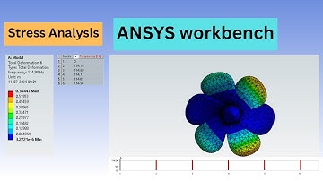 Modal analysis on Propeller | ANSYS workbench tutorials