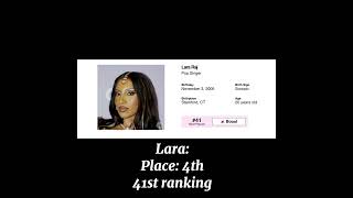 Which Katseye member is most famous on famous birthdays? #katseye #famousbirthdays #ranking