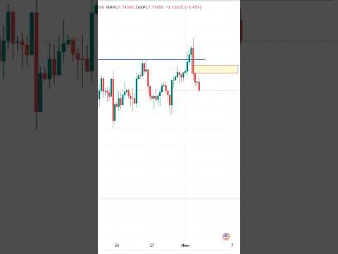 Как правильно торговать имбаланс #имбаланс #смартмани #imbalance #smartmoney