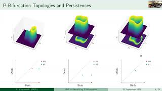 ComPer 2023: Topological Framework for P-type Bifurcations in Dynamical Systems by Firas Khasawneh