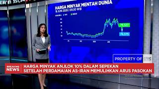Oil Prices Plunge 10% & Gold Prices Fall Below USD 4,200/Oz