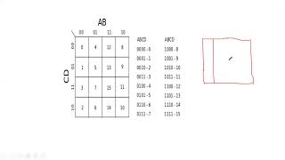 Computer SE DELD Unit1 KMapExamples 2