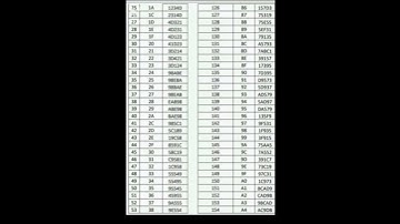 ✅Voltas ac installation code  unlocking code here SPLIT, WINDOW AC #youtubeshorts #voltas #unlock