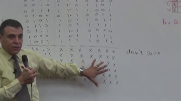 Logic Circuits Dr Ayman Wahba Lec 8 ( Adder & Subtractor Circuit )