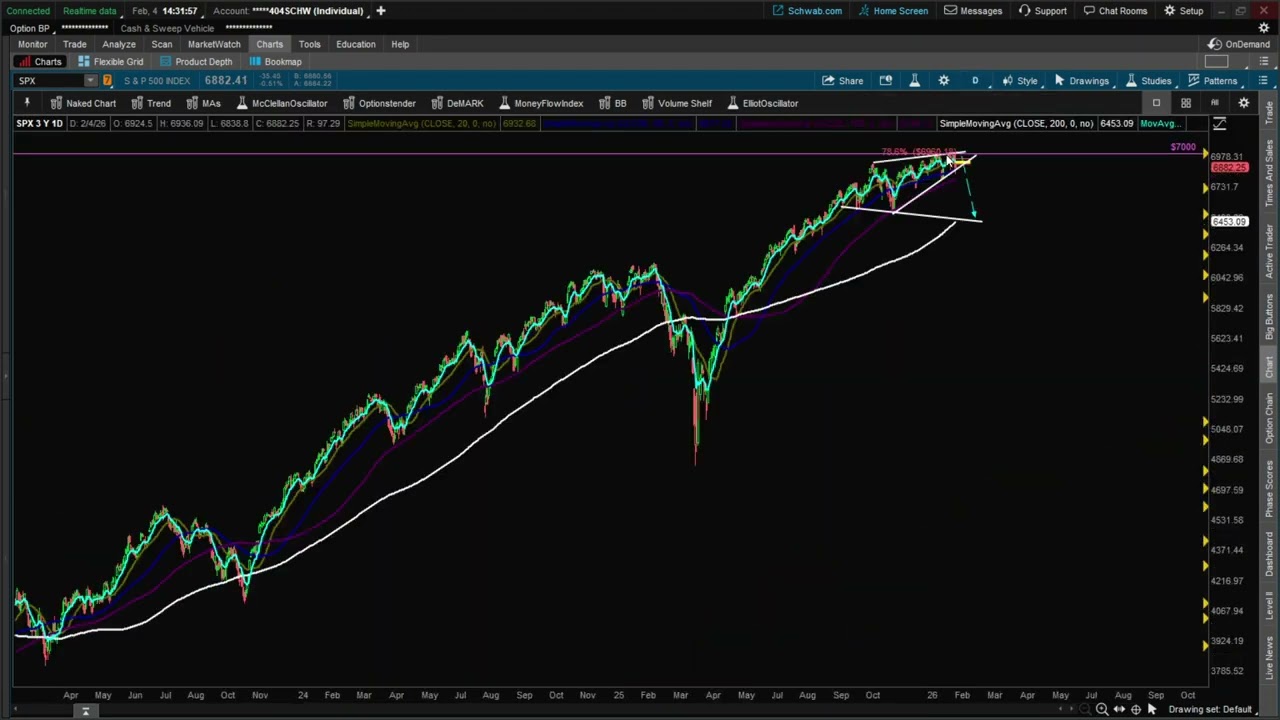 Tech Next to Fall - Stock Market CRASH