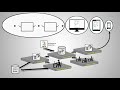 Papyrus Targeted Messaging Solution