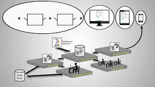 Papyrus Targeted Messaging Solution