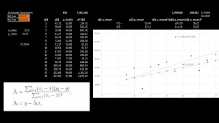 010 - Statistical Learning - Simple Linear Regression