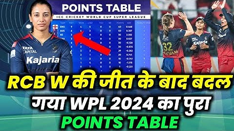 WPL 2024 Today New Points Table : RCB vs UPW After Match Points Table । WPL 2024 Highlights