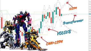 Turning machine learning research papers into MT5 indicators