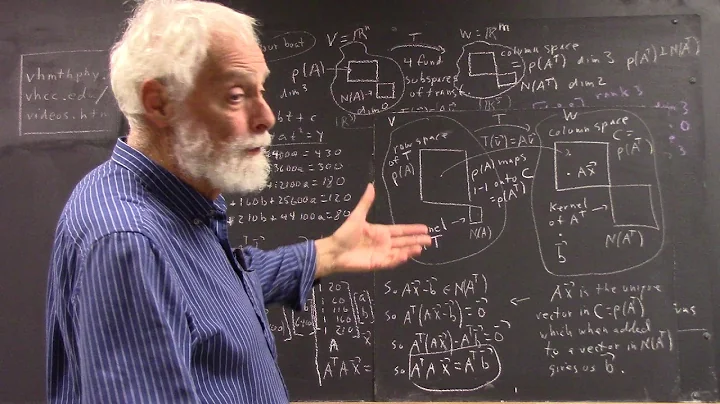 daglin 1151 kernel and other terminology related to four fundamental subspaces  4