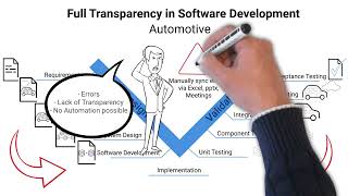 ALMA by KL Engineer: Traceability and real-time Collaboration