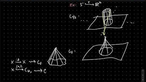 A Course in Homotopical Topology 2 - Important Topological Spaces