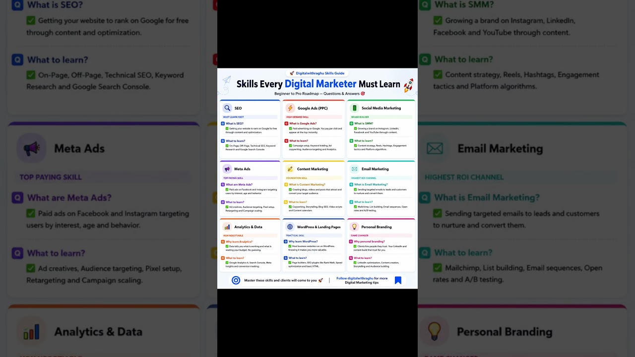 🚀 SKILLS EVERY DIGITAL MARKETER MUST LEARN