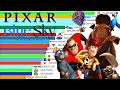 Best Pixar VS Blue Sky Movies Of All Time 1995 2023 Ranked 