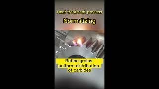 What is the normalizing process for heat treatment?