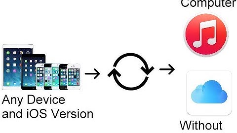 How To Backup Your iPhone, iPad or iPod Touch