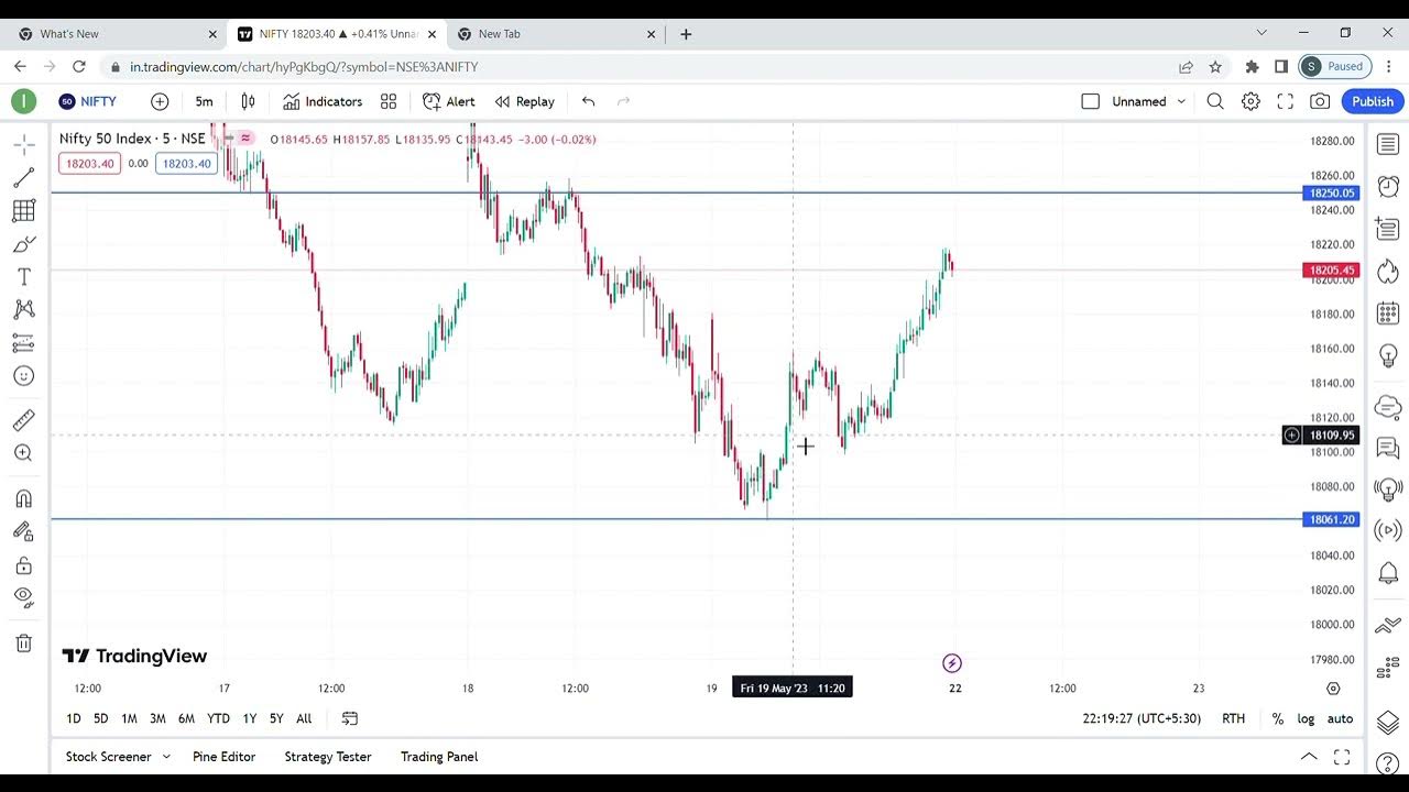 Will Nifty 50 Skyrocket Tomorrow? Find Out in Our 