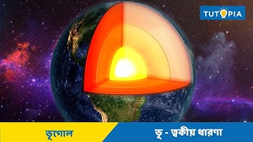 পৃথিবীর অন্দরমহল - Interior Of The Earth ভূ - ত্বকীয় ধারণা  Earth