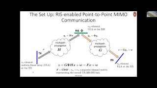 Optimization of Reconfigurable Intelligent Surfaces Through Trace Maximization
