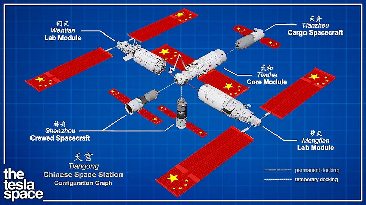 How China Reinvented The Space Station! - DayDayNews