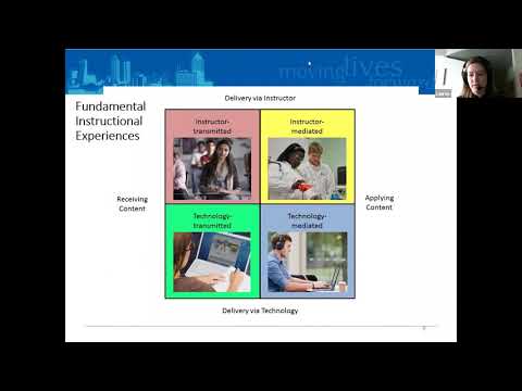 Online and hybrid instruction for computer science classrooms Dr Lauren Margulieux - Online and hybrid instruction for computer science classrooms Dr Lauren Margulieux